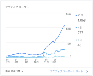 訪問者数 2020.12