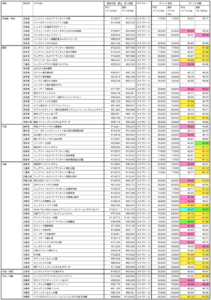 日本マリオットホテル一覧 2021.03