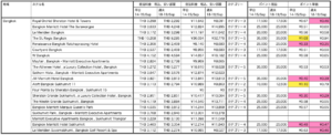 バンコクマリオットホテル一覧 2021.03