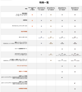 マリオット会員別特典