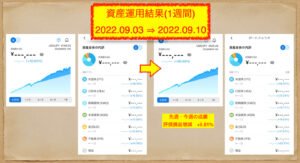 WealthNavi積立 週間 2022.09.10 (1)