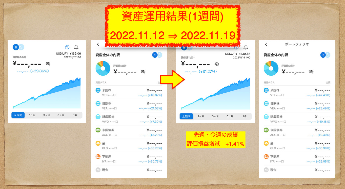 WealthNavi積立 週間 2022.11.19 (1)