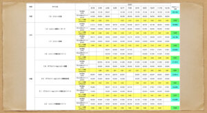 日本国内ヒルトン系ホテル 宿泊価格(3)