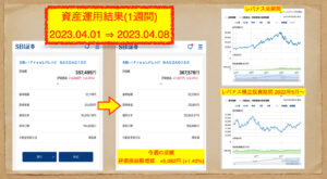 レバナス積立 週間 2023.04.08