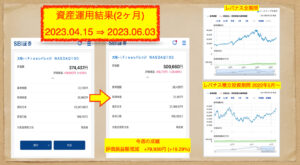 レバナス積立 週間 2023.06.03