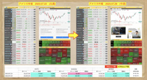 WealthNavi積立 週間 2023.07.29 (2)