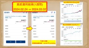 AB米国成長投信積立 週間 2024.03.02