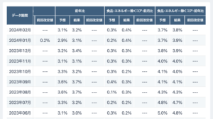 アメリカCPI 202 4.02(3)